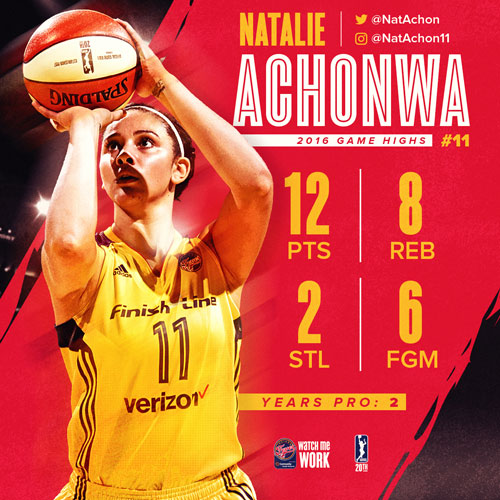 Player Review 2016: Natalie Achonwa